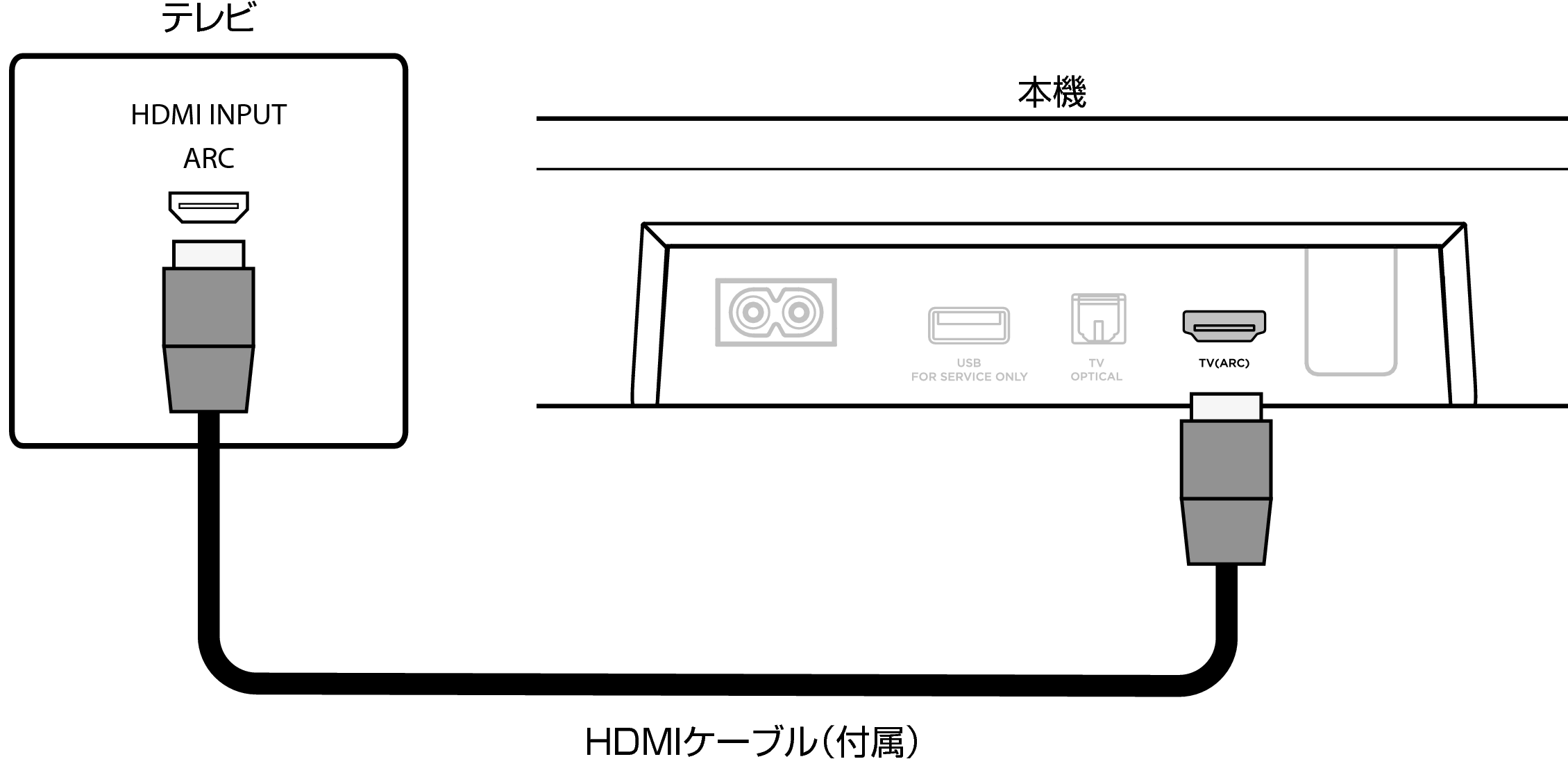 Conne HDMI ARC POLK REACT